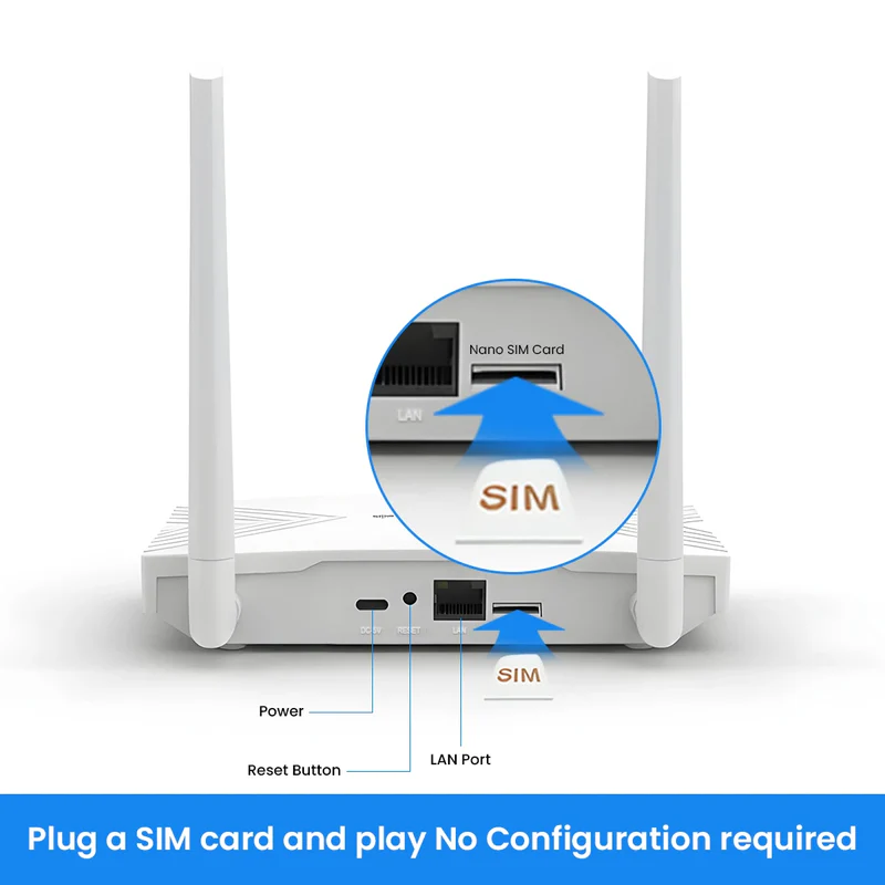 4G Wireless Router with Wi-Fi 6 | Dual Connectivity | 5G/4G SIM Support - Image 2