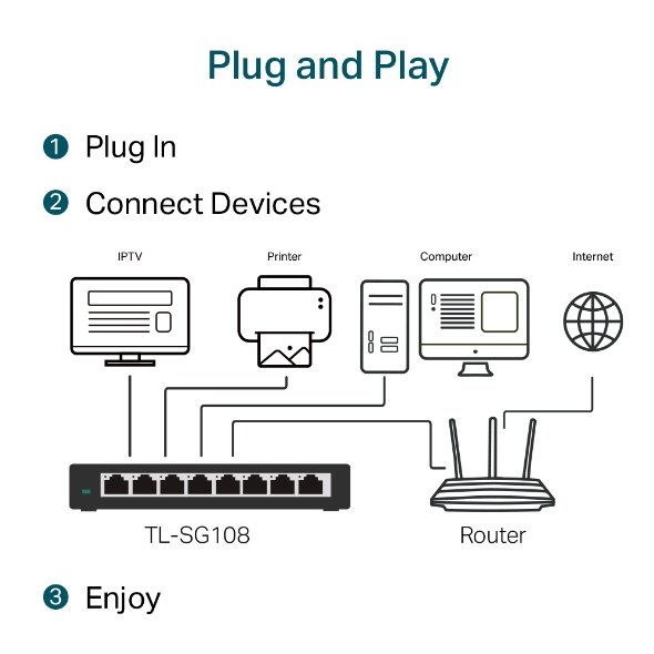 8-Port Gigabit Easy Smart Switch - Image 6